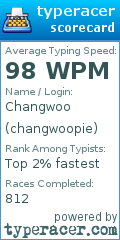Scorecard for user changwoopie