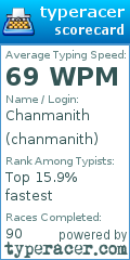 Scorecard for user chanmanith