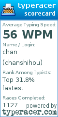 Scorecard for user chanshihou