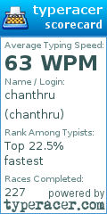 Scorecard for user chanthru