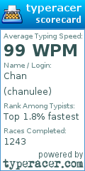 Scorecard for user chanulee