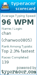 Scorecard for user chanwoo0805