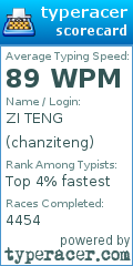 Scorecard for user chanziteng