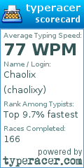 Scorecard for user chaolixy