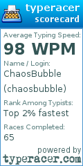 Scorecard for user chaosbubble