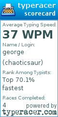 Scorecard for user chaoticsaur