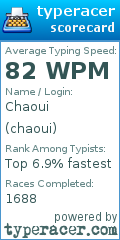 Scorecard for user chaoui