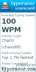 Scorecard for user chaoz89