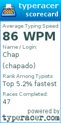 Scorecard for user chapado