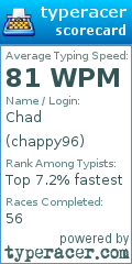 Scorecard for user chappy96