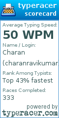 Scorecard for user charanravikumar