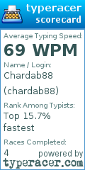 Scorecard for user chardab88