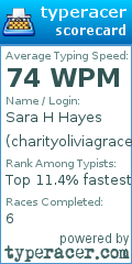 Scorecard for user charityoliviagrace