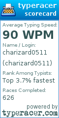 Scorecard for user charizard0511