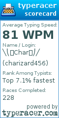 Scorecard for user charizard456