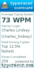 Scorecard for user charles_lindsey