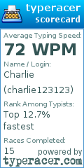 Scorecard for user charlie123123