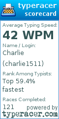 Scorecard for user charlie1511