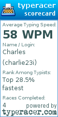 Scorecard for user charlie23i