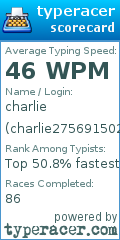 Scorecard for user charlie275691502