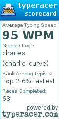 Scorecard for user charlie_curve