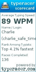 Scorecard for user charlie_safe_time