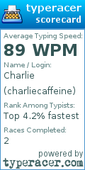 Scorecard for user charliecaffeine