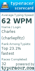 Scorecard for user charliepfitz