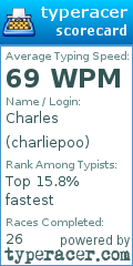 Scorecard for user charliepoo