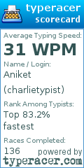 Scorecard for user charlietypist