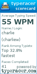 Scorecard for user charliew