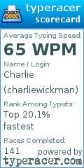 Scorecard for user charliewickman