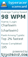 Scorecard for user charlswim
