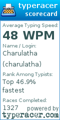 Scorecard for user charulatha