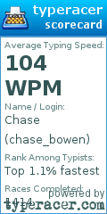 Scorecard for user chase_bowen