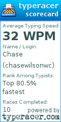 Scorecard for user chasewilsonwc