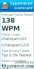 Scorecard for user chatspam123