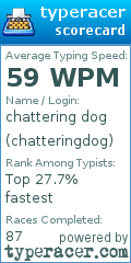 Scorecard for user chatteringdog