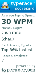 Scorecard for user chau