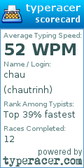 Scorecard for user chautrinh