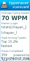 Scorecard for user chayan_