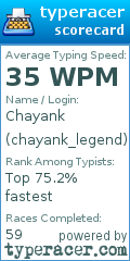 Scorecard for user chayank_legend