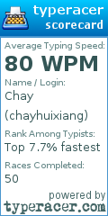 Scorecard for user chayhuixiang