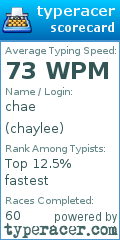 Scorecard for user chaylee