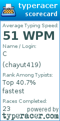 Scorecard for user chayut419
