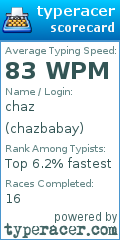 Scorecard for user chazbabay
