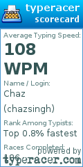Scorecard for user chazsingh