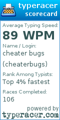 Scorecard for user cheaterbugs