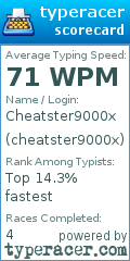 Scorecard for user cheatster9000x