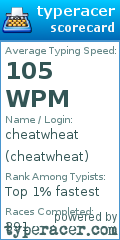 Scorecard for user cheatwheat